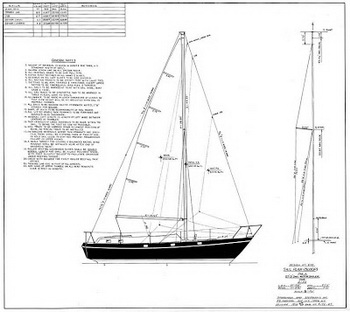 Custom Aluminum Boats Near Me 202, Diy Dinghy Dolly 3d, Buy Boat Props Online 3d Model Free