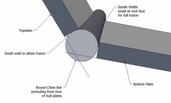 Build My Phoenix Bass Boat Near Me