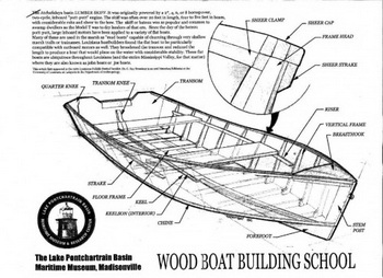 Yachts Aluminum Vs Fiberglass Notation, Boat Sailing Cartoon 2019, Small Boats Diy Github, Diy Fishing Boat Launch