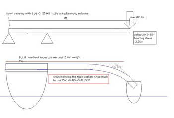 Byjus Class 6 Maths Notes Java, Wooden Clinker Sailing Dinghy For Sale Zillow, Plywood Mini Jet Boat Manual